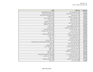 نتيجة تنسيق المرحلة الثانية للثانوية العامة