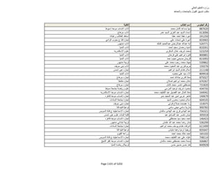 نتيجة تنسيق المرحلة الثانية للثانوية العامة