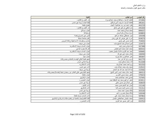 نتيجة تنسيق المرحلة الثانية للثانوية العامة