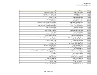 نتيجة تنسيق المرحلة الثانية للثانوية العامة