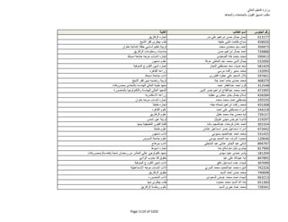 نتيجة تنسيق المرحلة الثانية للثانوية العامة