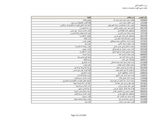 نتيجة تنسيق المرحلة الثانية للثانوية العامة