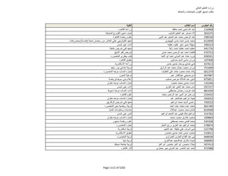 نتيجة تنسيق المرحلة الثانية للثانوية العامة