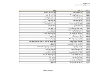 نتيجة تنسيق المرحلة الثانية للثانوية العامة