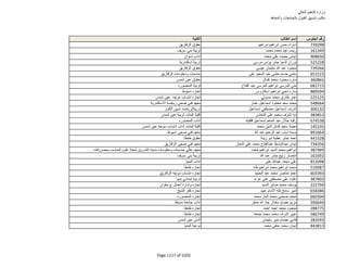 نتيجة تنسيق المرحلة الثانية للثانوية العامة