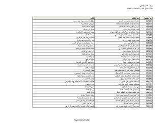 نتيجة تنسيق المرحلة الثانية للثانوية العامة