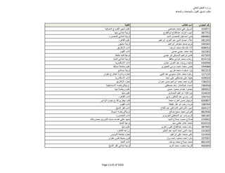 نتيجة تنسيق المرحلة الثانية للثانوية العامة