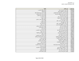 نتيجة تنسيق المرحلة الثانية للثانوية العامة