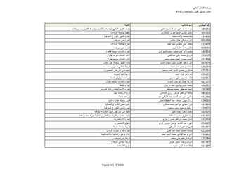 نتيجة تنسيق المرحلة الثانية للثانوية العامة