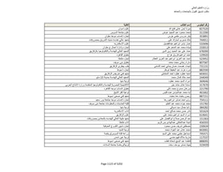 نتيجة تنسيق المرحلة الثانية للثانوية العامة
