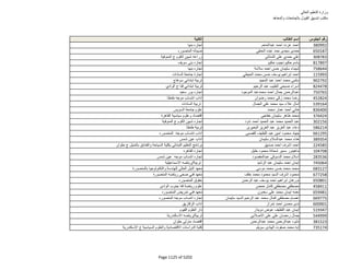 نتيجة تنسيق المرحلة الثانية للثانوية العامة