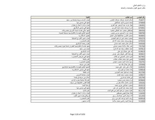 نتيجة تنسيق المرحلة الثانية للثانوية العامة