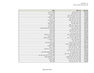 نتيجة تنسيق المرحلة الثانية للثانوية العامة
