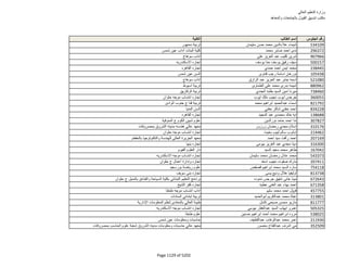 نتيجة تنسيق المرحلة الثانية للثانوية العامة