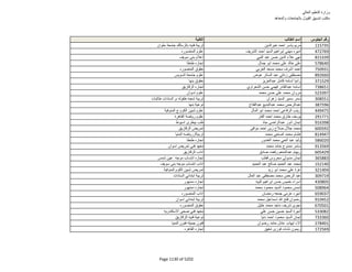 نتيجة تنسيق المرحلة الثانية للثانوية العامة