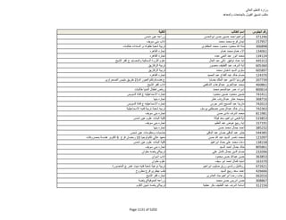 نتيجة تنسيق المرحلة الثانية للثانوية العامة