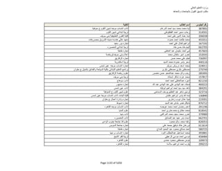 نتيجة تنسيق المرحلة الثانية للثانوية العامة