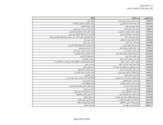 نتيجة تنسيق المرحلة الثانية للثانوية العامة