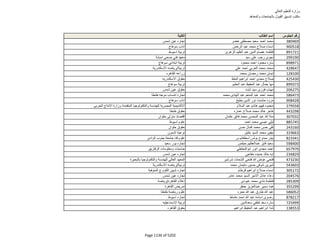نتيجة تنسيق المرحلة الثانية للثانوية العامة