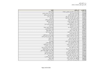 نتيجة تنسيق المرحلة الثانية للثانوية العامة