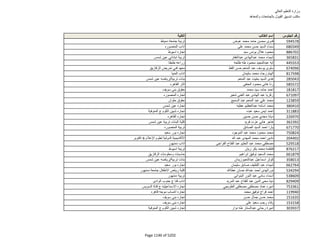 نتيجة تنسيق المرحلة الثانية للثانوية العامة