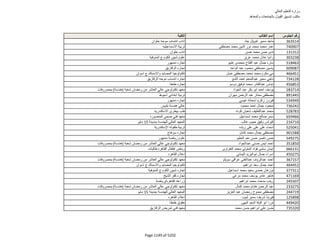 نتيجة تنسيق المرحلة الثانية للثانوية العامة