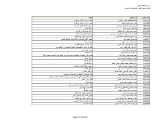 نتيجة تنسيق المرحلة الثانية للثانوية العامة