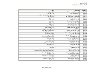نتيجة تنسيق المرحلة الثانية للثانوية العامة