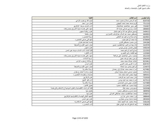 نتيجة تنسيق المرحلة الثانية للثانوية العامة