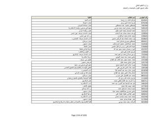 نتيجة تنسيق المرحلة الثانية للثانوية العامة
