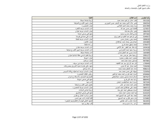 نتيجة تنسيق المرحلة الثانية للثانوية العامة