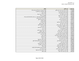 نتيجة تنسيق المرحلة الثانية للثانوية العامة