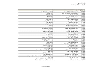 نتيجة تنسيق المرحلة الثانية للثانوية العامة