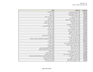 نتيجة تنسيق المرحلة الثانية للثانوية العامة