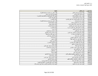 نتيجة تنسيق المرحلة الثانية للثانوية العامة