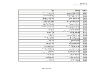 نتيجة تنسيق المرحلة الثانية للثانوية العامة