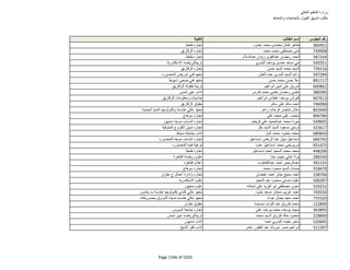 نتيجة تنسيق المرحلة الثانية للثانوية العامة