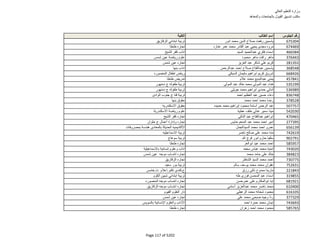 نتيجة تنسيق المرحلة الثانية للثانوية العامة