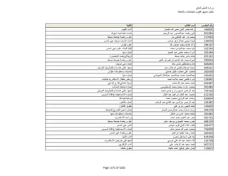 نتيجة تنسيق المرحلة الثانية للثانوية العامة
