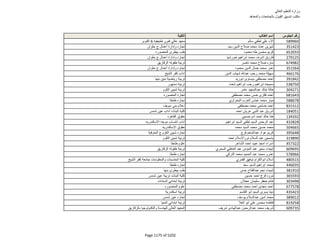نتيجة تنسيق المرحلة الثانية للثانوية العامة