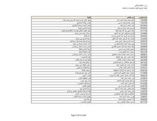 نتيجة تنسيق المرحلة الثانية للثانوية العامة