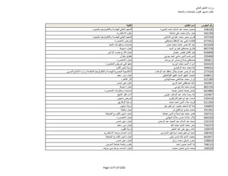 نتيجة تنسيق المرحلة الثانية للثانوية العامة