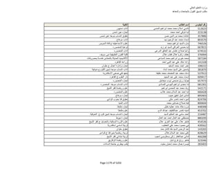 نتيجة تنسيق المرحلة الثانية للثانوية العامة
