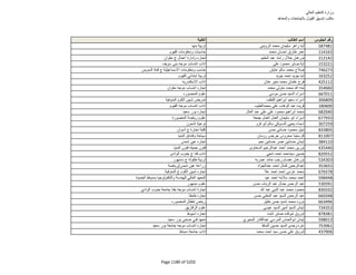 نتيجة تنسيق المرحلة الثانية للثانوية العامة