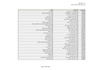 نتيجة تنسيق المرحلة الثانية للثانوية العامة
