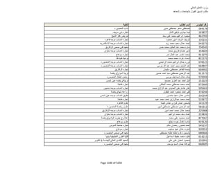 نتيجة تنسيق المرحلة الثانية للثانوية العامة