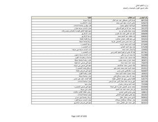 نتيجة تنسيق المرحلة الثانية للثانوية العامة