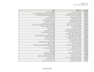 نتيجة تنسيق المرحلة الثانية للثانوية العامة