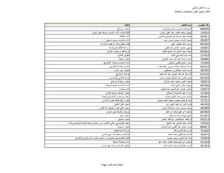 نتيجة تنسيق المرحلة الثانية للثانوية العامة