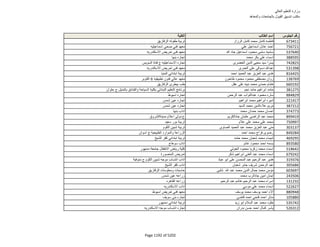 نتيجة تنسيق المرحلة الثانية للثانوية العامة